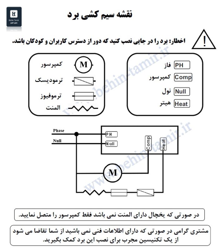 ترموستاد دانفوس